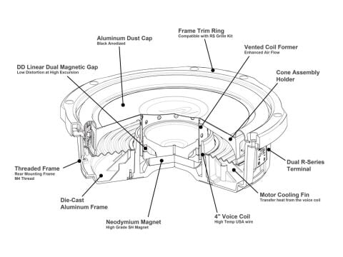 Alpine RS-W10D4 R-Serisi Slip Tip Subwoofer (25cm)
