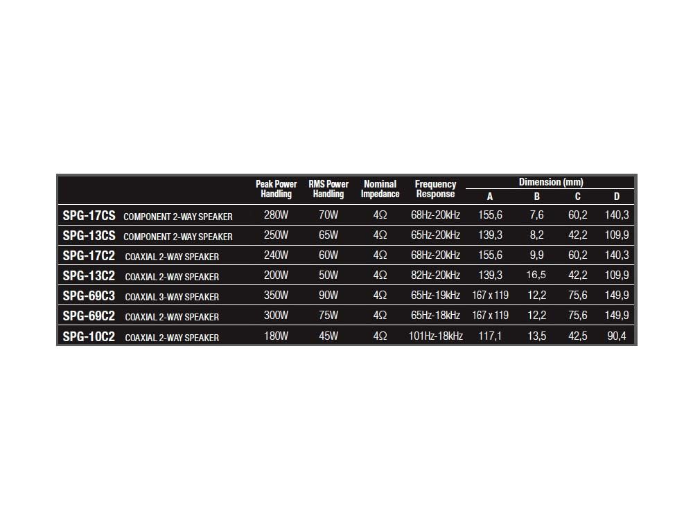 Alpine Koaksiyel 2-Yollu Hoparlör (10cm)