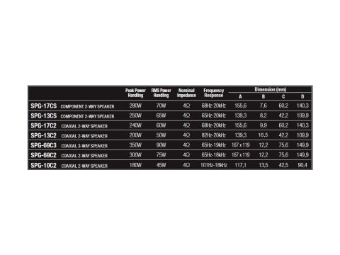 Alpine Koaksiyel 2-Yollu Hoparlör (10cm)